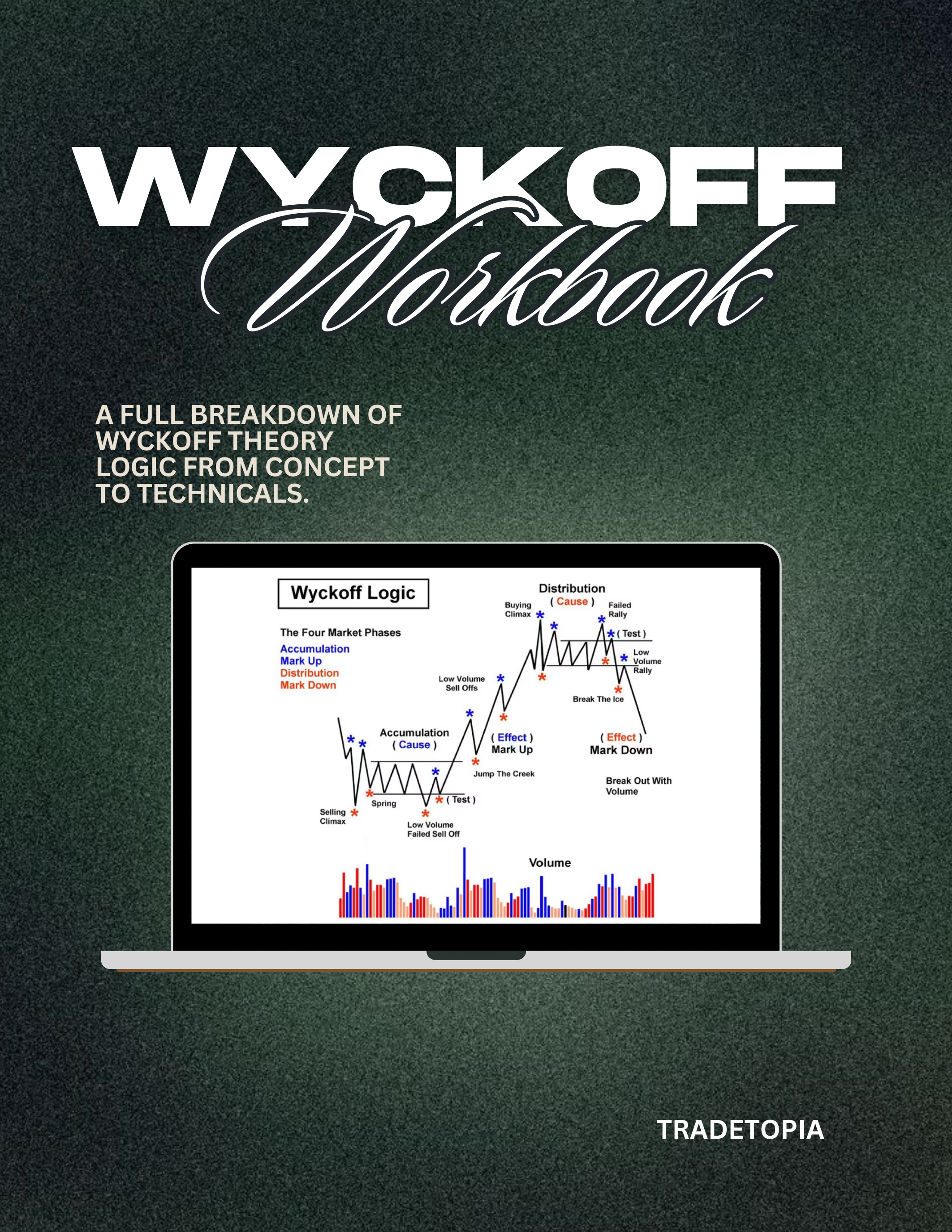 Wyckoff Workbook – Tradetopia